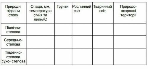 Порівняльна xарактеристика природних підзон степу в межах території україни ть дуже потрібно.