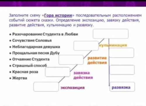 Гора историй скорее с картинкой это дз