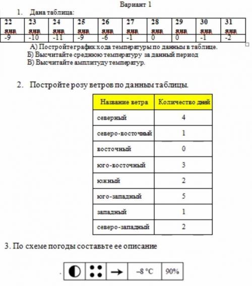 Нужна кантрольная по географии