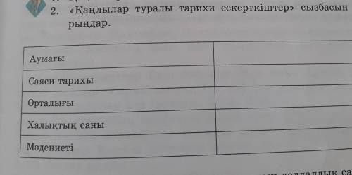 Кестені толтыр. Қанырлылар туралы ьарихи ескеткіштер сызбасын толтыру. Срочаа берем
