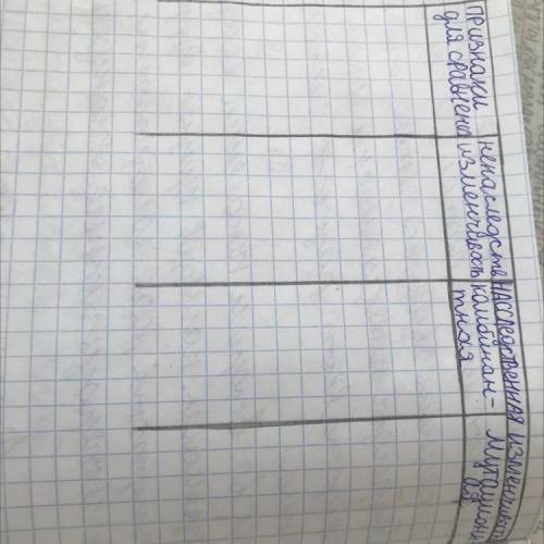 Нужна с таблицей по биологии.