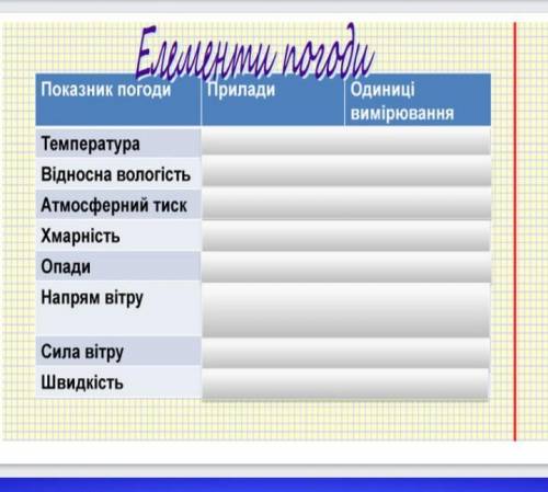 Елементи погоди до ть будь ласка в мене є 10 хвилин до ть вас