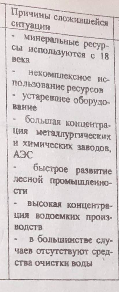 Определите экологические проблемы Урала и напишите пути их решения 