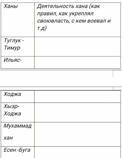 Политическая история Могулистана