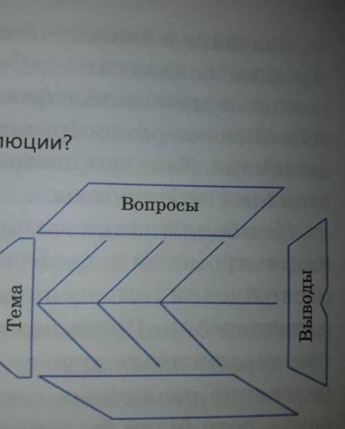 Используя метод Фишбоун, сделайте выводы, что наследственная изменчи-Вость — основа эволюции.