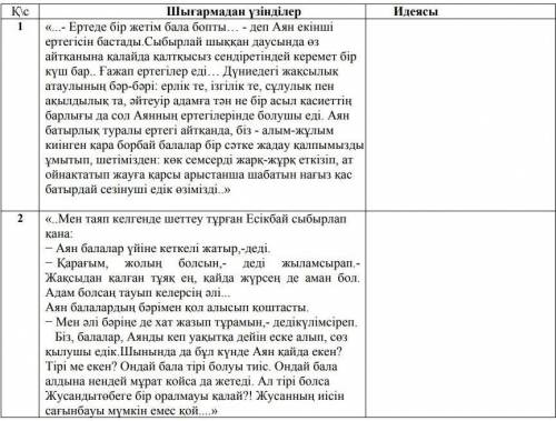 Әдеби шығармада көтерілген әлеуметтік-қоғамдық мәселені берілген үзінділер арқылы түсіндіріңіз