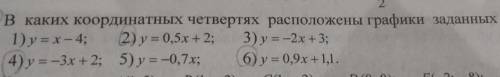 Графики заданных функций Четные окей