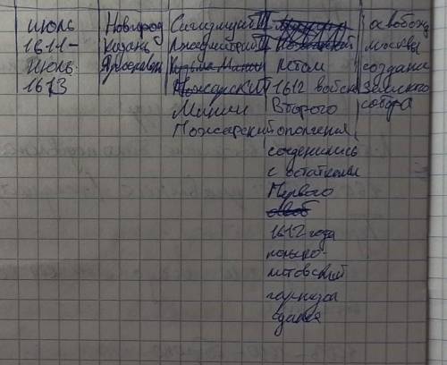 разберите что тут написаноот 