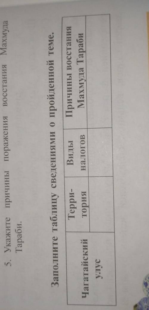 Заполните таблицу сведения пройденной теме