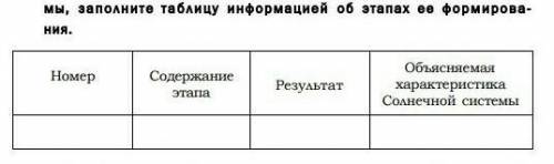 заполнитетаблицу о этапах формирования солнечной системы