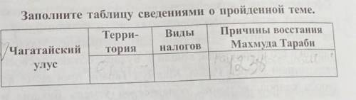 Заполните таблицу сведениями о пройденной теме : Чагатайский улус, территория, виды налогов, причины