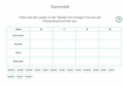 Немецкий Grammatik Füllen Sie die Lücken in der Tabelle mit richtigen Formen der Possessivpronomen a