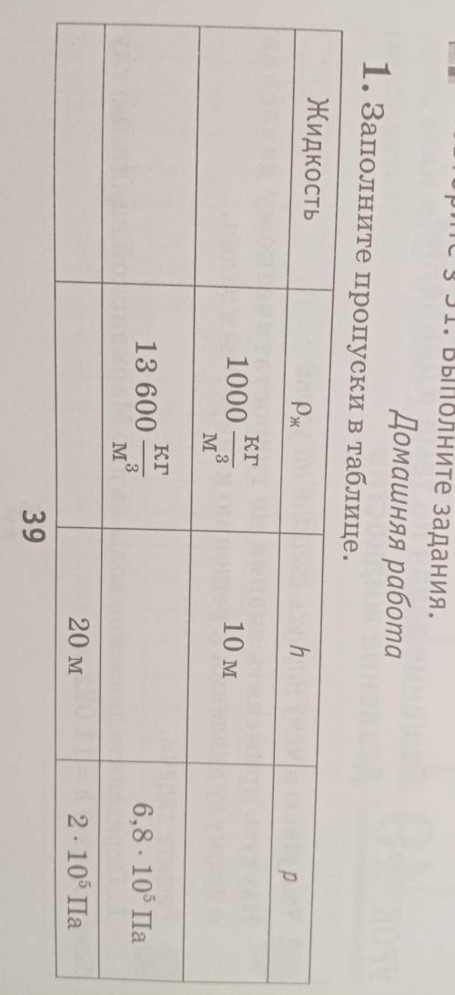 Заполните пропуски в таблице. 