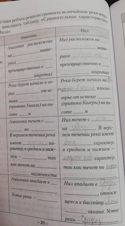 Сравнительная характеристика реки Нил