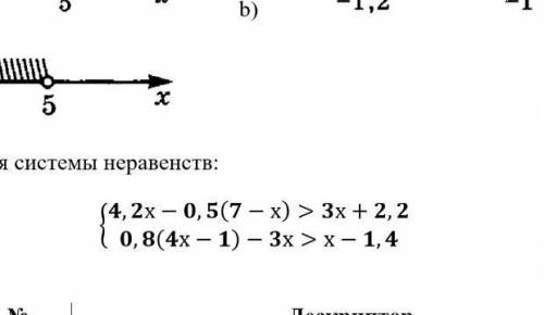 Сор сделайте правильно даю 30 б