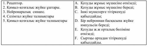 Задание 1 Найдите сходство, сравнив картинки ниже. Опишите процессы заданными словами. Задание 2