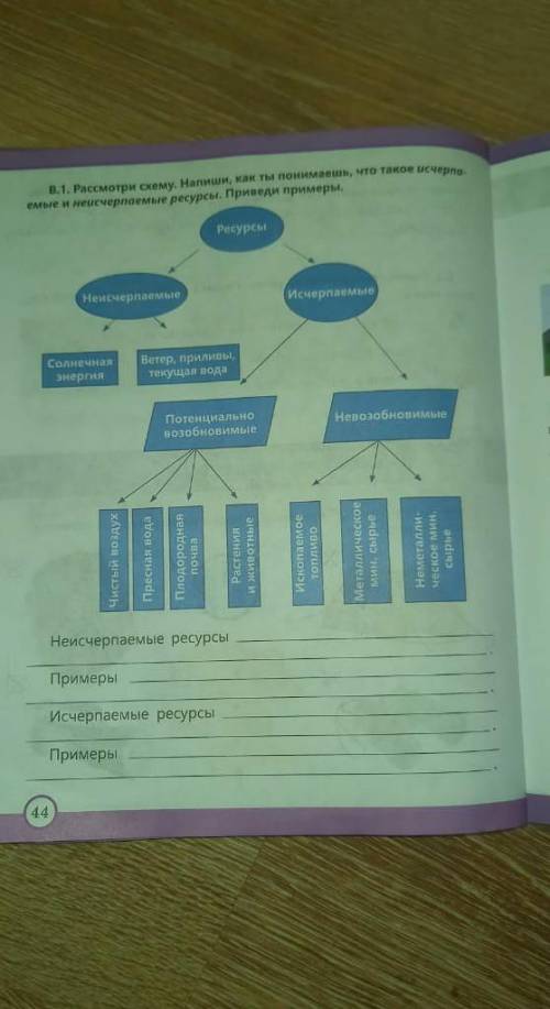 Рассмотрите схему напишите как ты понимаешь что такое исчерпаемые и не исчерпаемые ресурсы