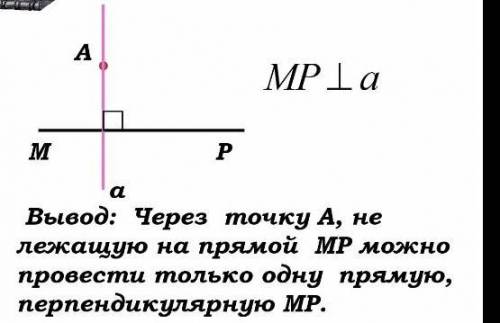 Вывод:через точку А,не лежащую на прямой MP можно провести только одну прямую,перпендикулярную MP.