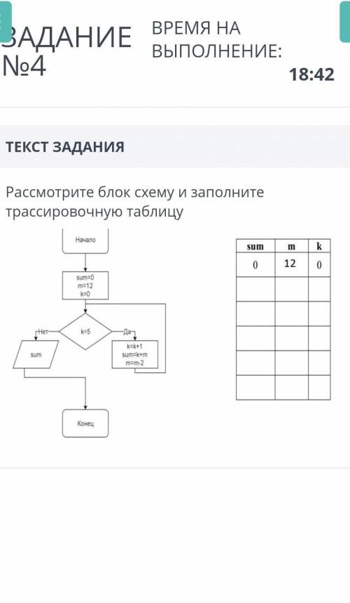 Рассмотрите блок схему и заполните трассировочную таблицу 