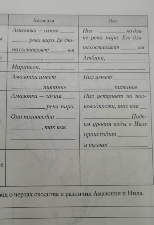 Практическая работа 5 географии 7 класс