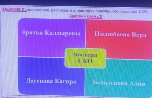 братья КалдыровыИмашбаева ВерамастераCKOДауенова КагираБельденова Алия