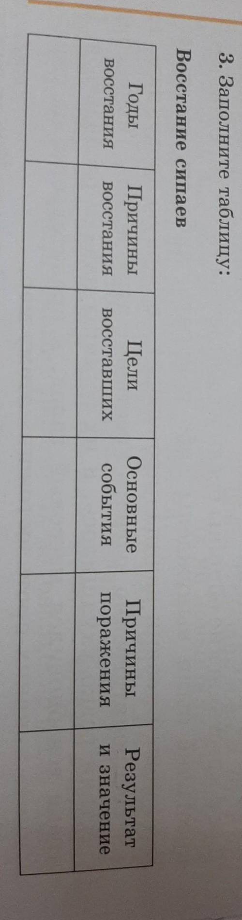 3. Заполните таблицу. Восстание сипаев ​