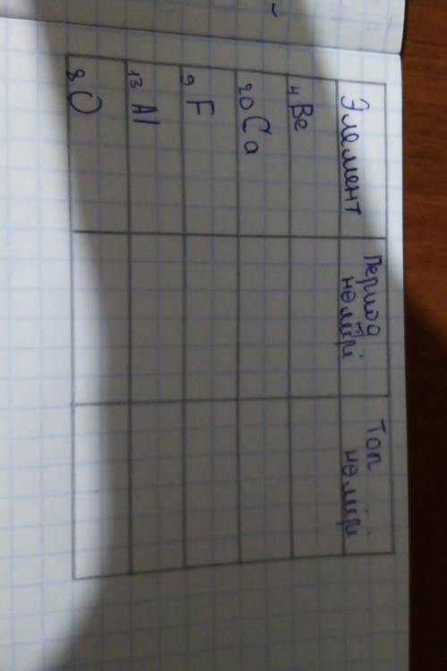 Что тут надо писать, какой период и топ? 