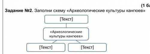 Заполни схему архелогические кулютуры кангюев 