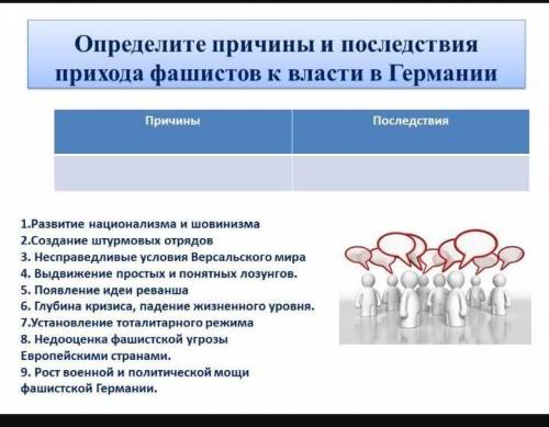 Определите причины и последствия прихода фашистов к власти Германии причины и последствия