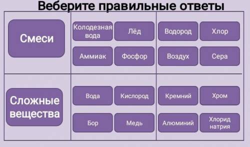 Мне нужно сделать, это химия есть лишние слова