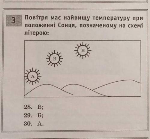 Повітря має найвищу температуру при положенні Сонця, позначеному на схемі літерою