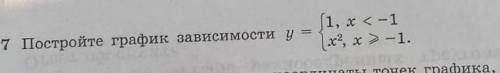Постройте график зависимостиy={1, x меньше-1 {x²больше -1