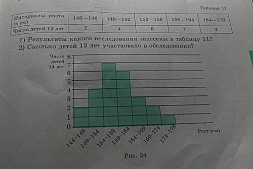 ОЧЕНЬ эти вопросы по таблице 11:1) Результаты какого иселедования занесены в таблицу 117 2) Сколько