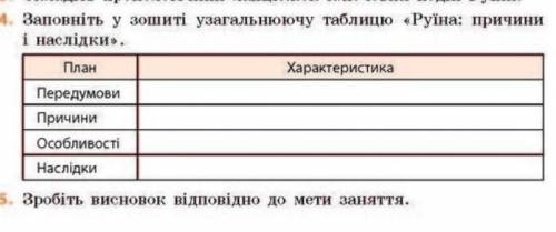 Хелп таблиця Історія України 8 класс