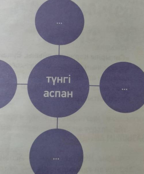 ЖАЗЫЛЫМ АЙТЫЛЫМ-тапсырма.Диаграмма жаса. Түнгі аспан қандай?помагите 