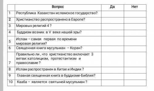 География 7 класс (Да,Нет)