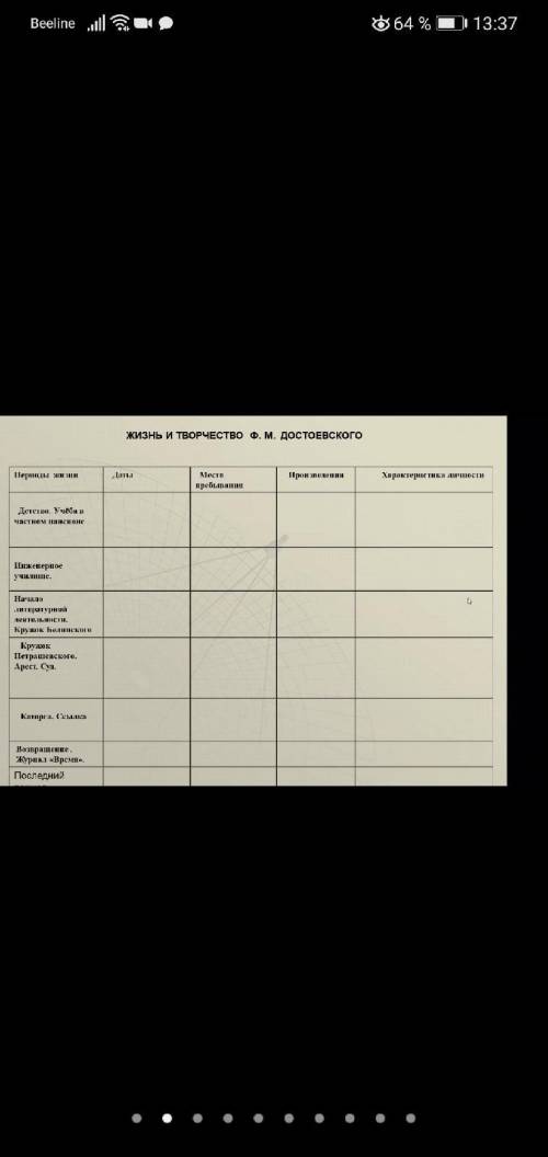 Составьте таблицу Жизнь и творчество Ф М Достоевского
