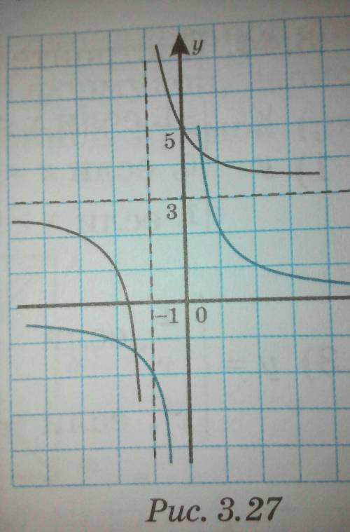 Постройте график функции 1) у=1/х -3 2) у=1/х-13) у=2/х+1 +34) у=2-2/х-3