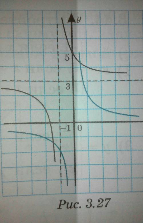 Постройте график функции 1) у=1/х -3 2) у=1/х-13) у=2/х+1 +34) у=2-2/х-3