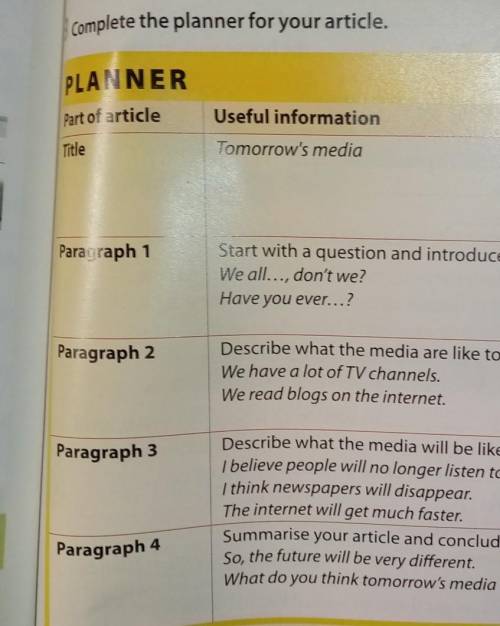 Exercise 3. Page 129. Use the planner to write an article.