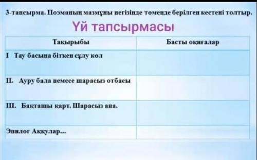 Көмектесіңдерші өтініш қиын болмасаАққулар ұйықтағанда поэмасы