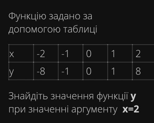 Знайдіть значення функції у при значенні аргументу х ОЧЕНЬ НАДО