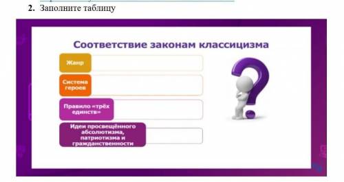2. Заполните таблицу Рассказ Недоросль 