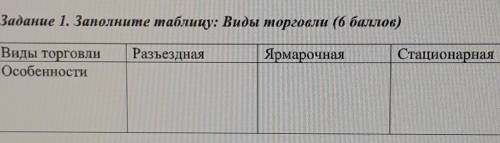 Заполните таблицу: виды торговли, памагите :_) 