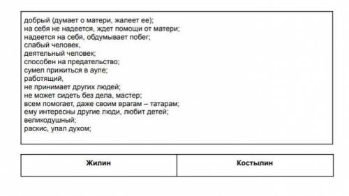 Задание: распределите качества героев в таблице