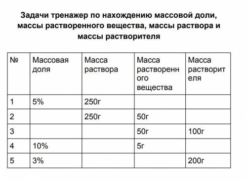с химией, задачи прописать с дано