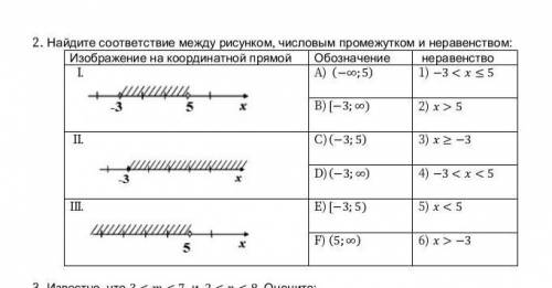 Найдите соответствие между рисунком числовым промежутком и неравенством​