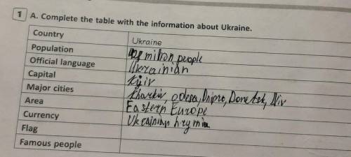 1 A. Complete the table with the information about Ukraine. CountryUkrainePopulationOfficial languag