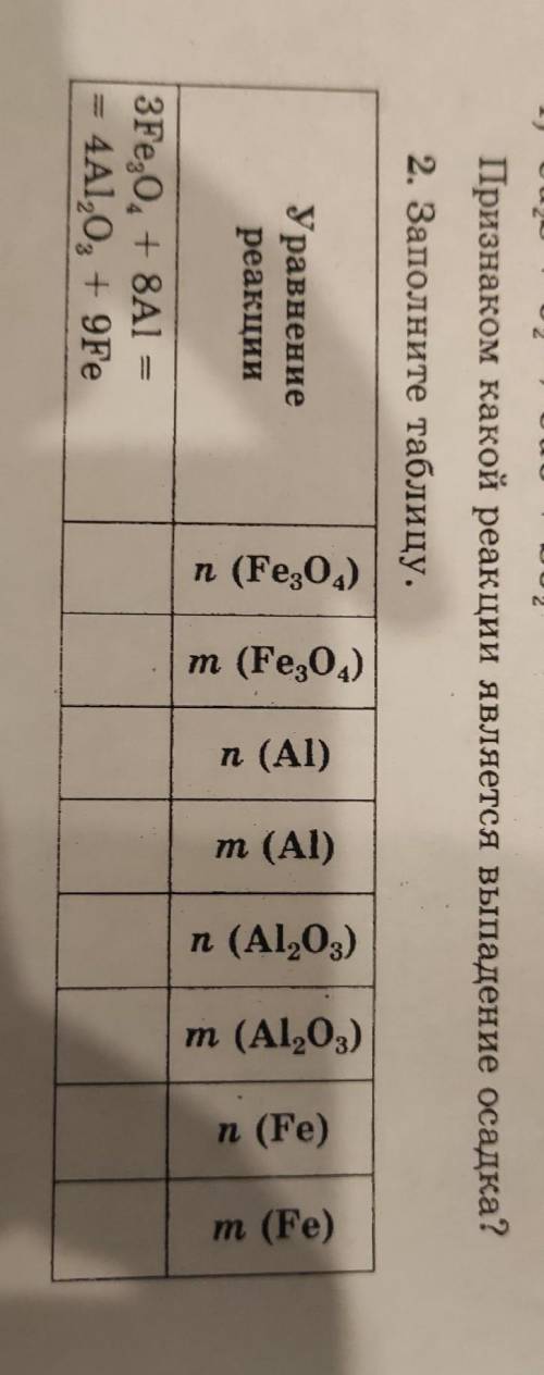 Заполни таблицу Уровнение реакции