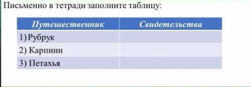 Письменно в тетради заполните таблицу.путешественник свидетельства: 1)рубрук 2) карпини 3) петахья